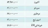 قيمت خودرو هاي وارداتي در بازار/جدول