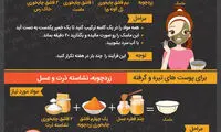 اینفوگرافی؛ انواع ماسک صورت با زردچوبه