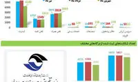 اعتراض به اینترنت در صدر شکایات مردمی