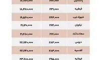 گرانترین مناطق تهران برای خرید خانه کجاست؟