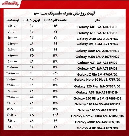 آخرین قیمت گوشی‎های سامسونگ در بازار