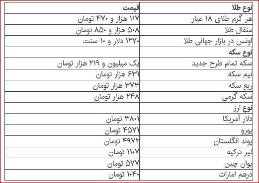 قیمت دلار، سکه و طلا در بازار امروز