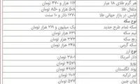 قیمت دلار، سکه و طلا در بازار امروز