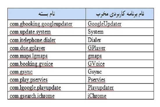 ابزار جاسوسی برای گوشی‌های موبایل کشف شد