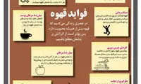 اینفوگرافی: فواید قهوه