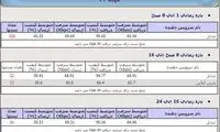 برترین شرکت های اینترنتی در اردیبهشت ماه