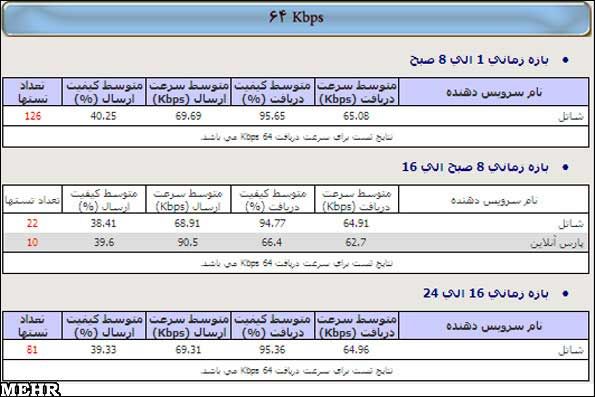 برترین شرکت های اینترنتی در اردیبهشت ماه