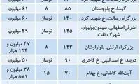 پیشتازی مالکان برای فروش آپارتمان