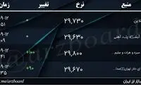 دلار از ۳۰هزار تومان هم عبور می‌کند؟