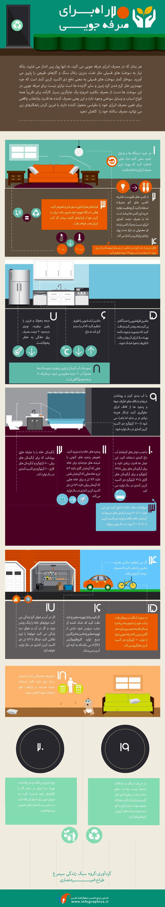 20 راه برای صرفه جویی +اینفوگرافی