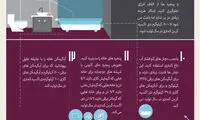 20 راه برای صرفه جویی +اینفوگرافی
