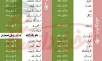 کدام دانشگاه‌ها تعطیل هستند؟