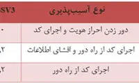 کشف ۲۰ بدافزار در حمله به سازمان‌های دولتی