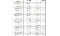 ابلاغ دستور متناسب‌سازی حقوق بازنشستگان