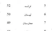 دهان ایرانی ها بیشتر از همه می جنبد!