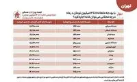 اجاره و خرید املاک میان قیمت در تهران