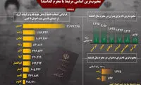 پرطرفدارترین اسامی محرمیِ ایرانی‌ها