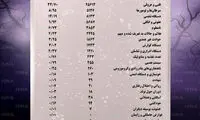 دلایل اصلی مرگ‌ومیر تهرانی‌ها در سال گذشته!