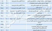 حبس قیمت بنزین بالاخره به پایان رسید