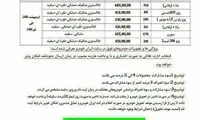 جزئیات طرح پیش‌فروش جدید ایران‌خودرو