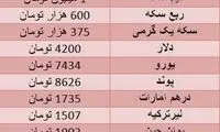 قیمت سکه از مرز دو میلیون تومان گذشت