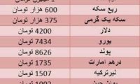قیمت سکه از مرز دو میلیون تومان گذشت