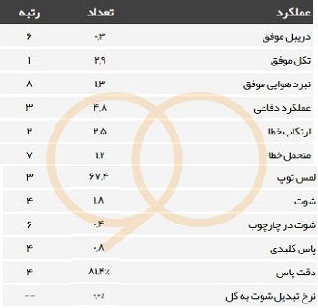 چرا نوراللهی به تیم ملی دعوت شد؟