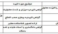 کاهش ساعت کار زنان شاغل کلید خورد