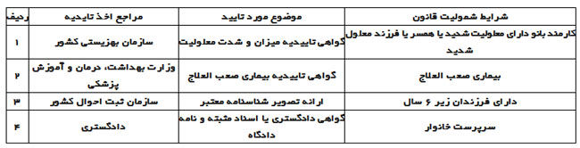 کاهش ساعت کار زنان شاغل کلید خورد