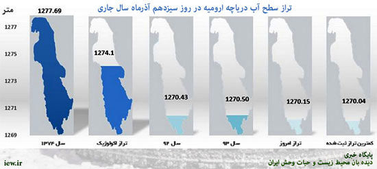 عکس ماهواره ای ناسا از دریاچه ارومیه