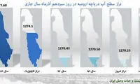 عکس ماهواره ای ناسا از دریاچه ارومیه
