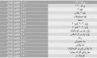 فایل‌های گران در بازار بی‌مشتری خودرو