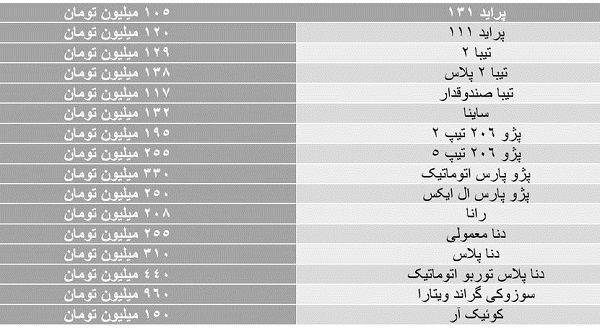 فایل‌های گران در بازار بی‌مشتری خودرو