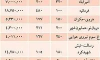 افزایش قیمت املاک کلنگی در تهران