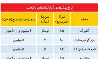قیمت آپارتمان در تهران