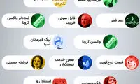 بیشترین جستجوی گوگل ایرانی‌ها در اردیبهشت‌ماه