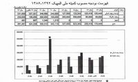 بودجه بازی‌های اسلامی این وسط چه شد؟!