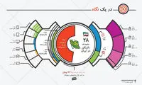 محبوب‌ترین بازی‌های رایانه‌ای ایرانی‌ها