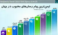 ایمن‌ترین پیام رسان‌های محبوب در جهان