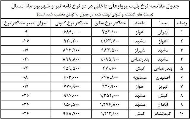 قیمت جدید بلیت پرواز‌های داخلی اعلام شد