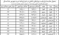 قیمت جدید بلیت پرواز‌های داخلی اعلام شد