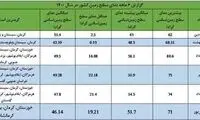 گرمترین استان‌ها به روایت سازمان فضایی