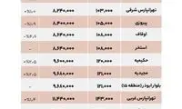 مقایسه قیمت مسکن در شرق تهران