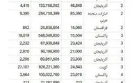 چقدر آب معدنی صادر کردیم؟