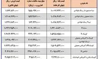 قیمت جدید خودرو درب کارخانه اعلام شد