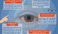 اینفوگرافی: حفظ بهداشت چشم‌ها در دوران کرونا