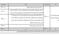 سه تبصره انقلابی در لایحه بودجه 97