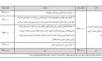 سه تبصره انقلابی در لایحه بودجه 97