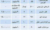 کف و سقف قیمت اجاره مسکن در تهران