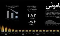 این قاتل در 32 ماه چند نفر را کشته است؟